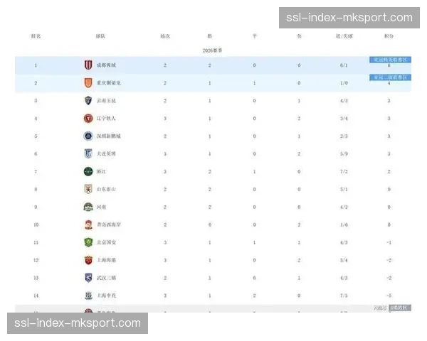 【2026年4月中超联赛射门效率数据观察·赛事筹办·政策中超联赛酝酿调整外援政策,讨论焦点之一在于提升比赛进攻效率与观赏性 【2026年4月中超联赛射门效率数据观察·赛事筹办·政策中超联赛酝酿调整外援政策,讨论焦点之一在于提升比赛进攻效率与观赏性